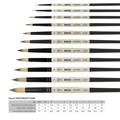 Пензель круглий №2 з ворсу синтетики 1226R-2